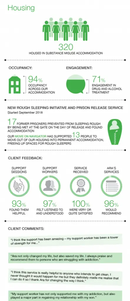 1ara-impact-report-2018-19-Housing-445x1030-1