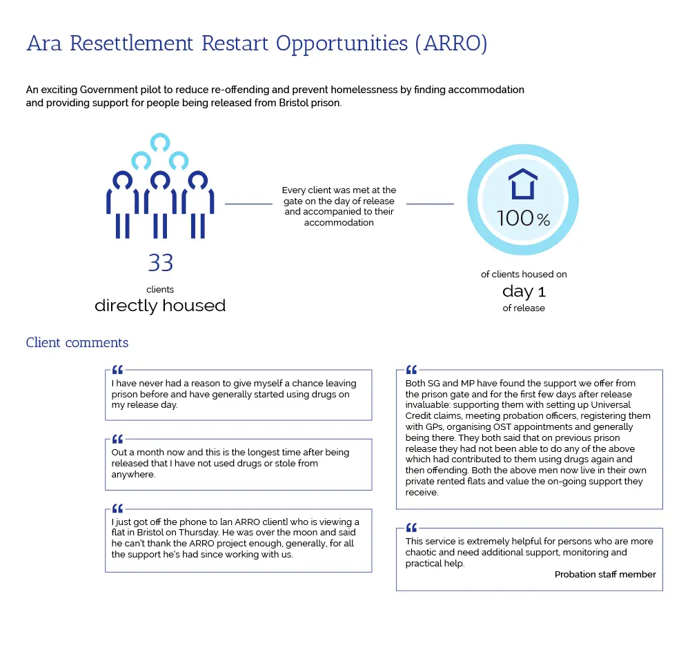 ara impact report 2019-20 copy copy copy