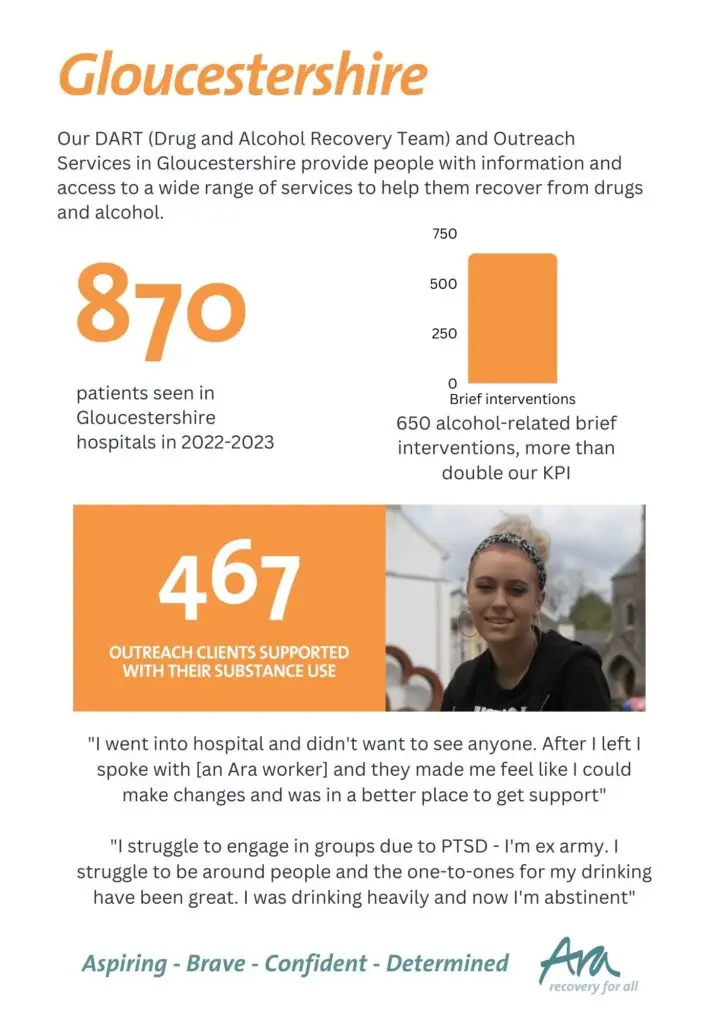 Ara-Recovery-For-All-Gloucestershire-Impact-Report-2023