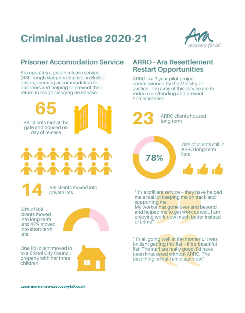 Criminal-justice-impact-report-ENG-1