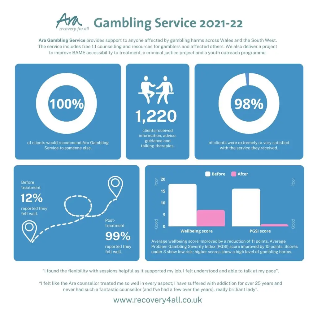 Gambling-Service-2022