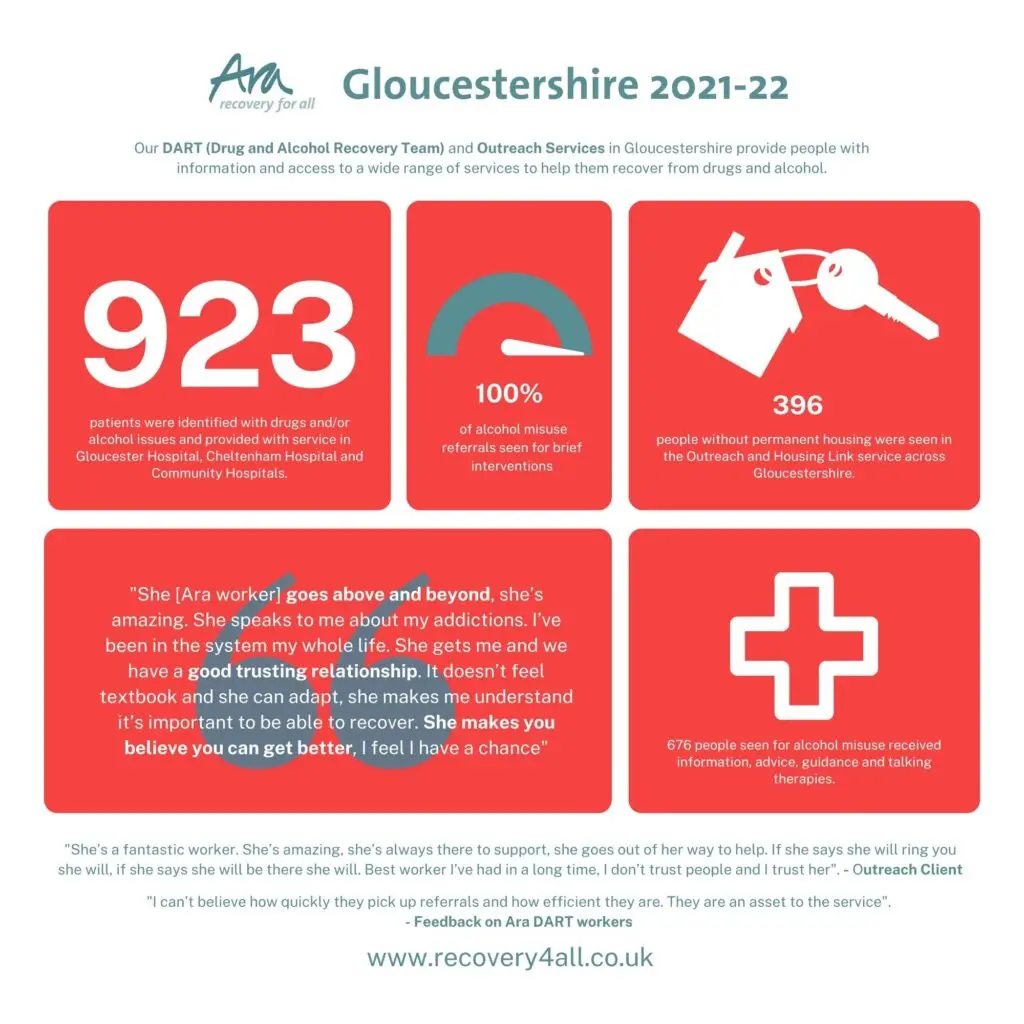 Gloucestershire-2022