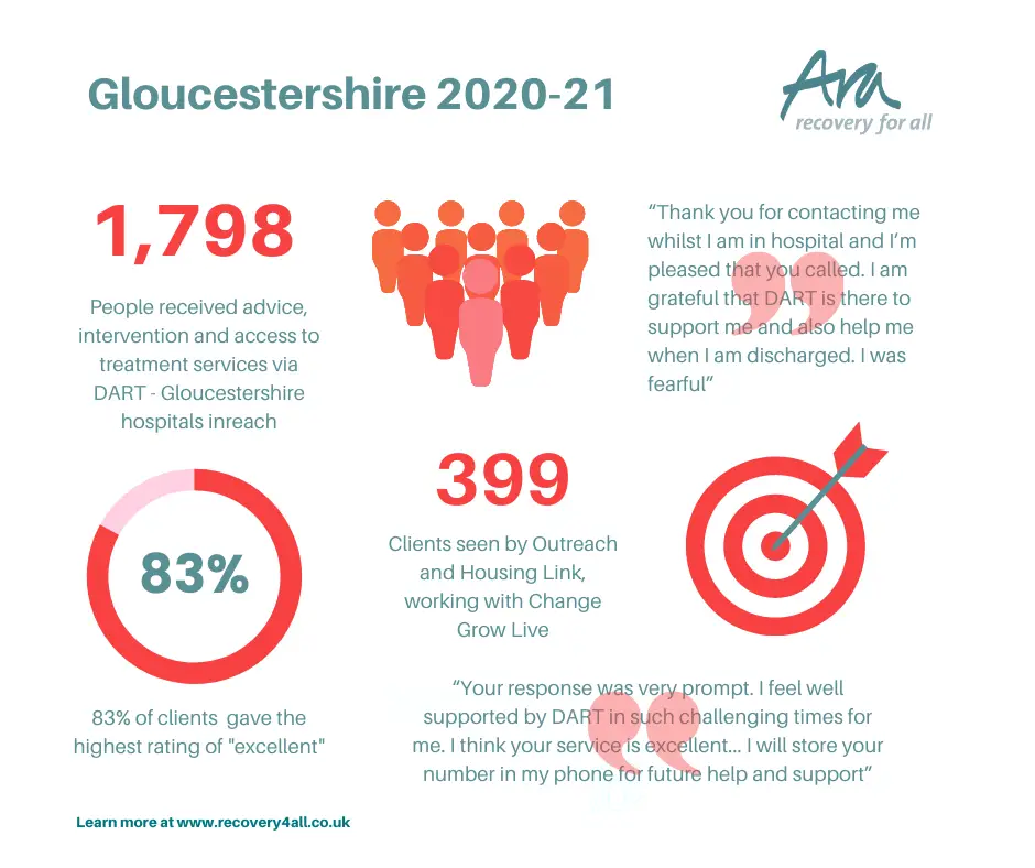 Gloucestershire-impact-report-ENG-1