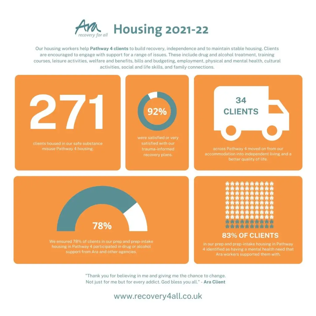 Housing-Service-2022