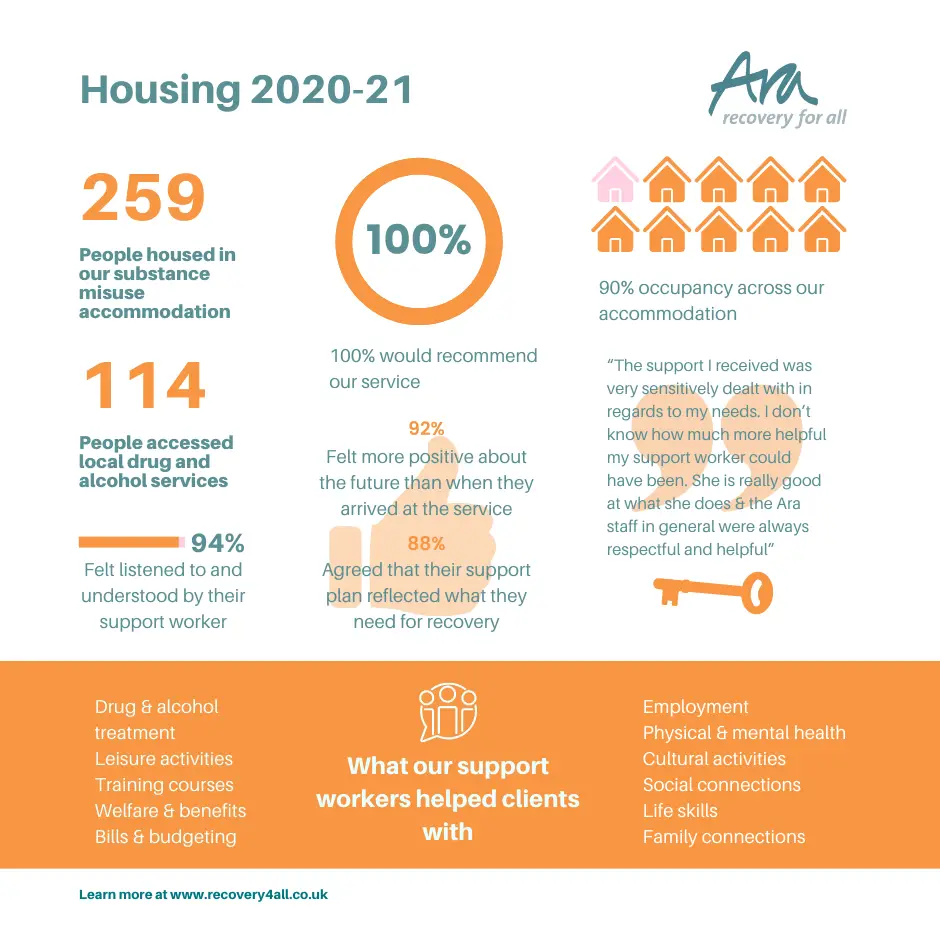 Housing-impact-report-ENG-1