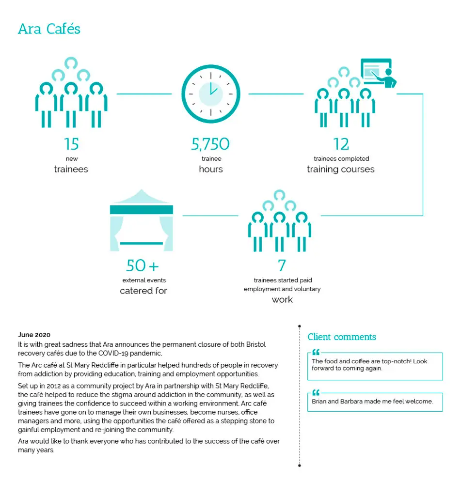 ara impact report 2019-20 copy copy copy