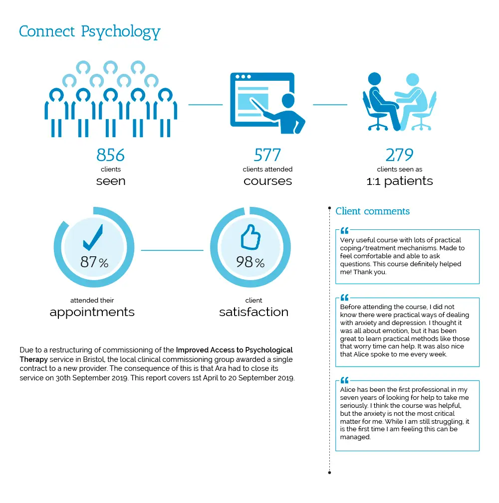 ara impact report 2019-20 copy copy copy