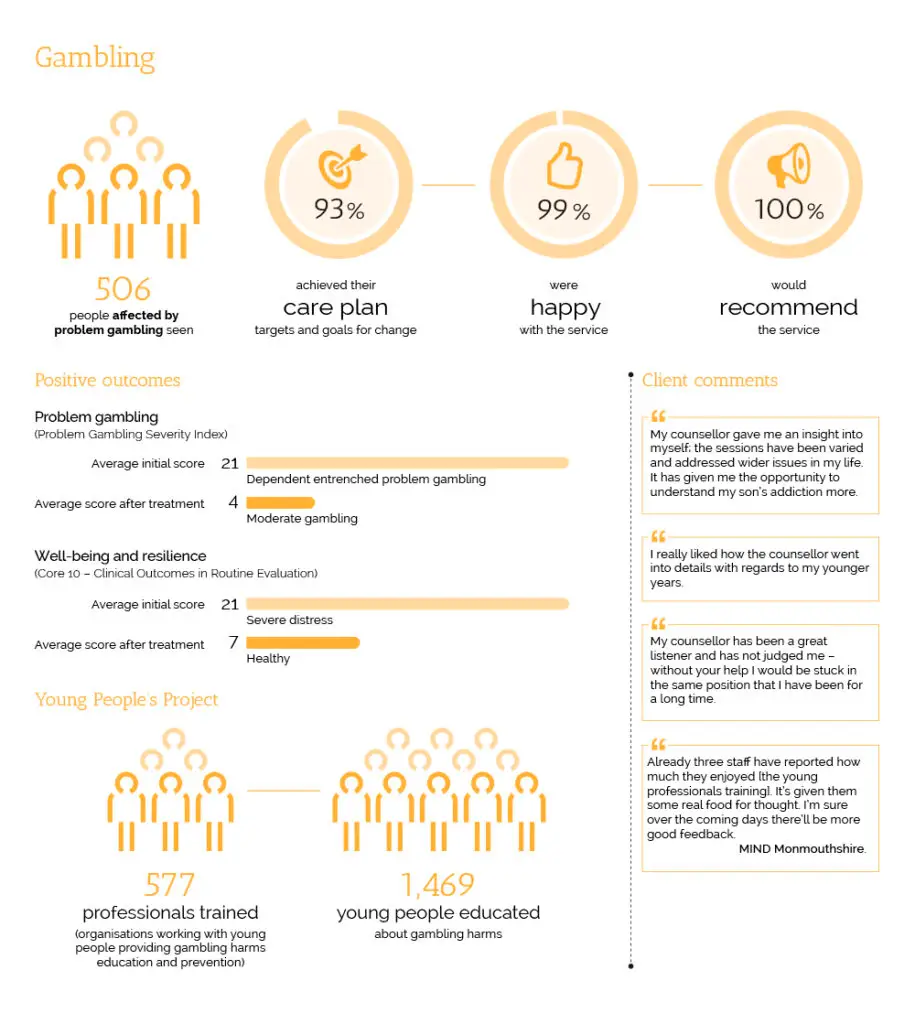 ara impact report 2019-20 copy copy copy